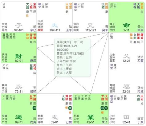 偏房命格|紫薇斗數所有格局列表